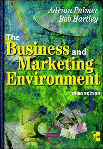 Business and Marketing Environment